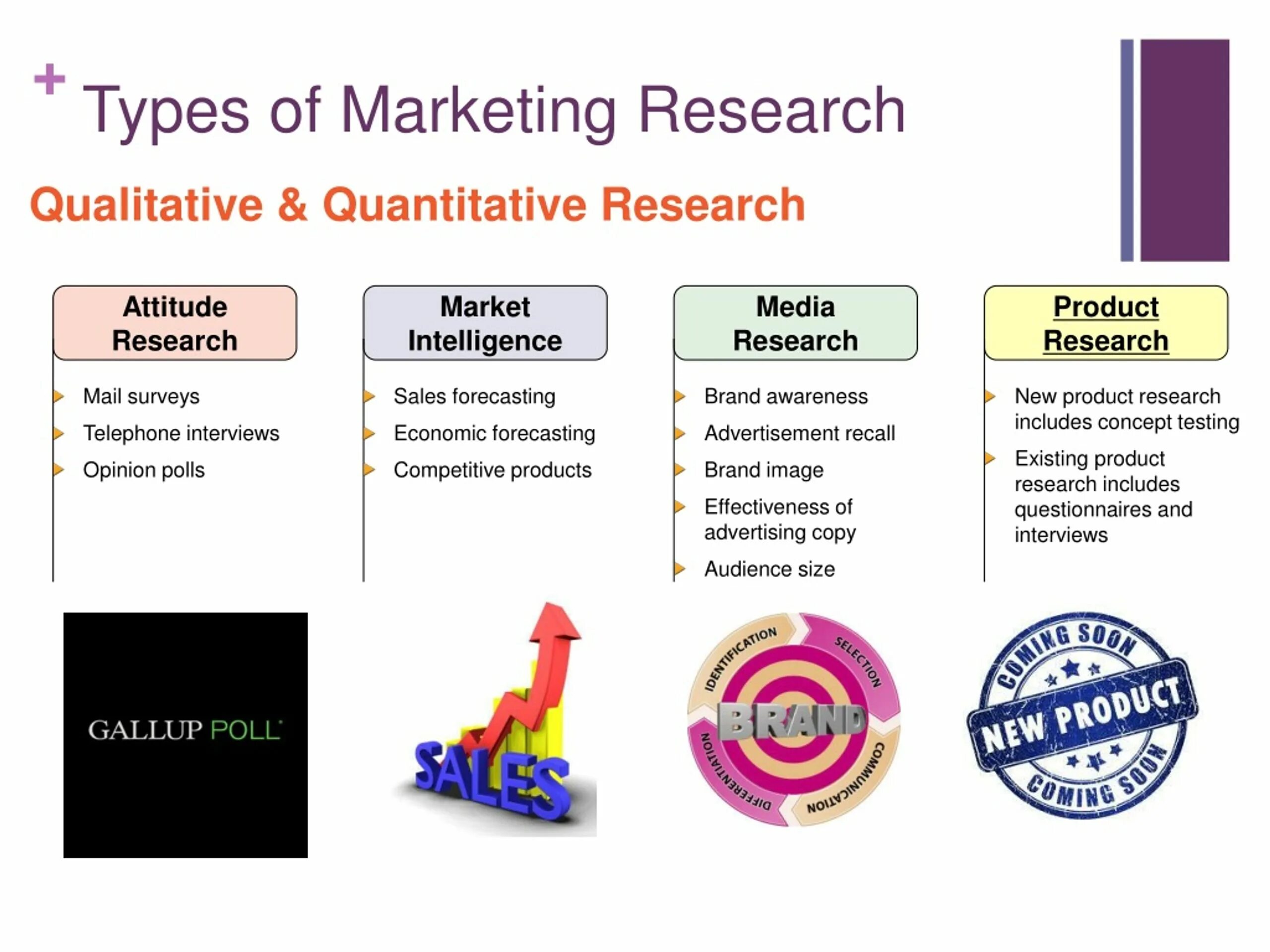Marketing types. Types of marketing research. types of market research. types of marketing strategies. types of markets.