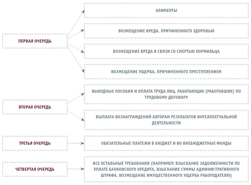 Максимальные размеры взыскания. Очередность взыскания по исполнительным листам с физического лица. Очерёдность взыскания по исполнительному производству. Очереди удержания по исполнительному листу. Очередь взыскания в исполнительном производстве.