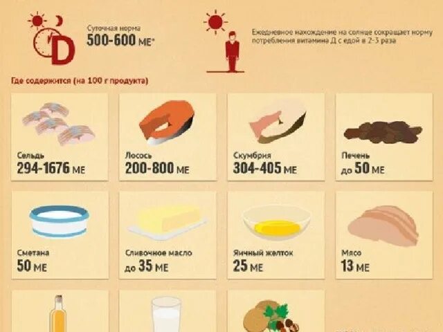 Продукты содержащие большое количество витамина д. Витамин д продукты содержащие витамин д. Продукты с большим содержанием витамина д3. Продукты содержащие витамин д3. Продукты содержащие витамин д3 в большом количестве.