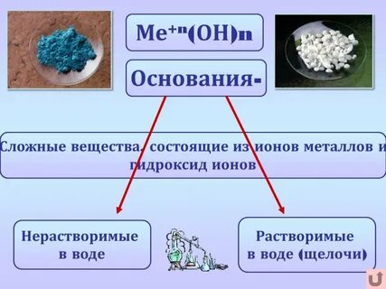 Растворимые в воде 3 класс