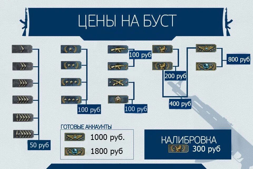 Буст эле. Буст. буст в метро. буст 30 ранга. расценки на буст.