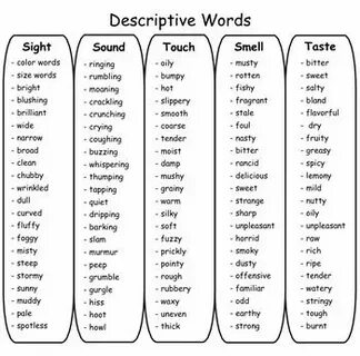 Word description