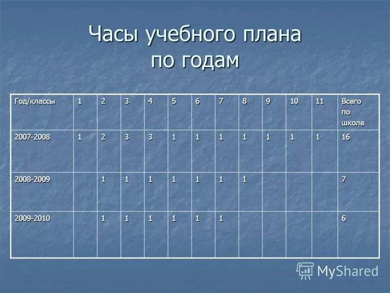 2004 год какой класс. 8 класс какой год рождения. Лучший класс года. Лучший класс года. 9 лет какой класс.