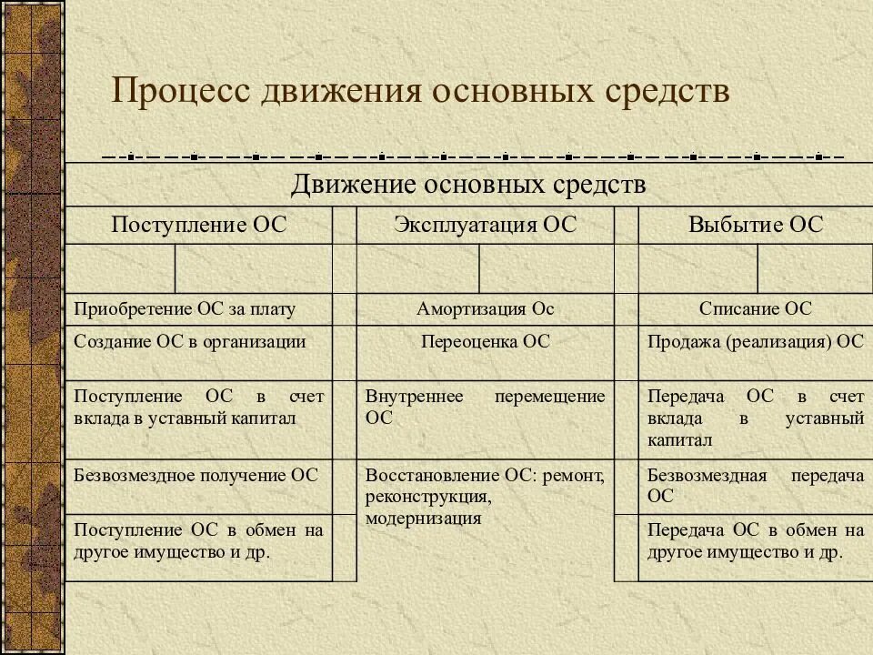 Основные средства 1 2 группы