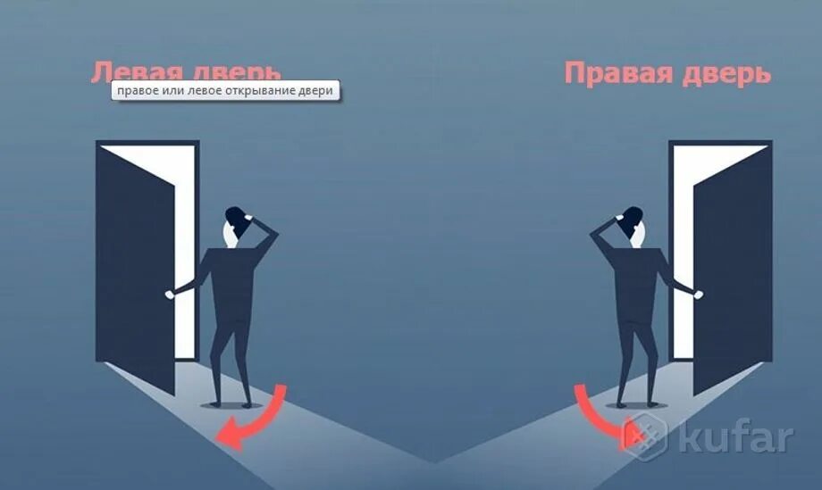 Как определить входную дверь правая или левая