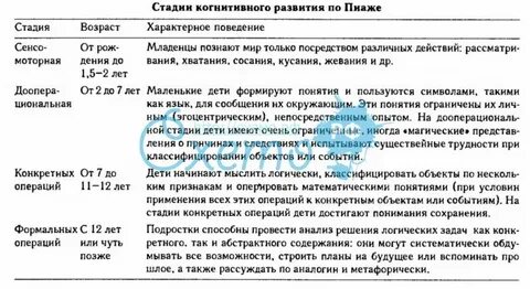 Интеллектуальное развитие ребенка по пиаже