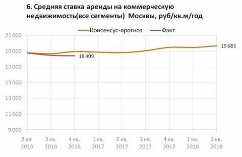 Консенсус прогноз