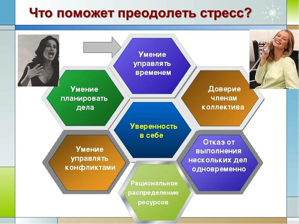 Стресс и борьба с ним. Методы преодоления стресса. Навыки преодоления стресса. Пути профилактики стресса. Профилактика психологического стресса.