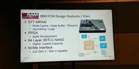 Ibm ушла
