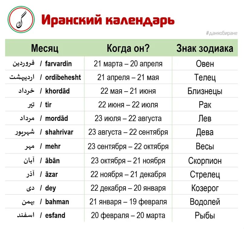 9 месяц календаря. Иранский календарь. Иранский Солнечный календарь. Месяцы иранского календаря. Год по иранскому календарю.