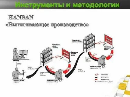Компания система производство