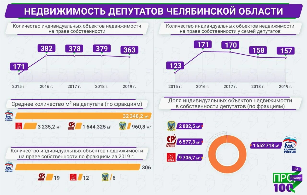 Число недвижимости. Динамика рынка недвижимости в россии. Тенденции рынка недвижимости. Динамика жилищного строительства россии 2020. Объемы жилищного строительства в россии статистика.