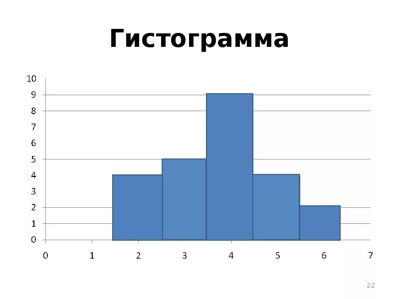 Гистограммы цветовые шкалы и значки работают. Гистограмма это в статистике определение. Дисторамма. Гистограмма в математической статистике это. Гистагагрма.