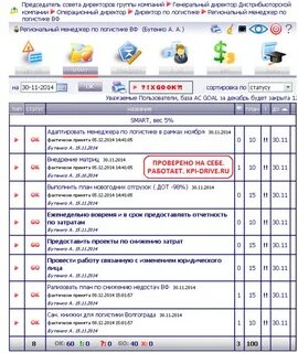 Kpi логиста