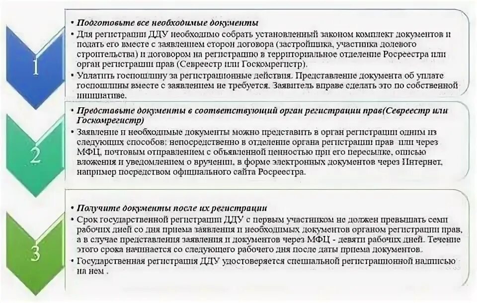 Прописка через мфц сроки. Регистрация договора долевого участия. МФЦ регистрация договора. Перечень документов для регистрации долевого участия. Набор документов необходимых для регистрации.