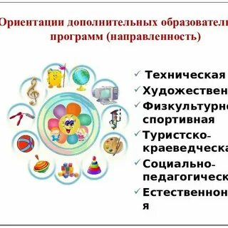 Направления обучения в детском саду
