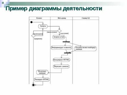 Диаграмма аэропорта