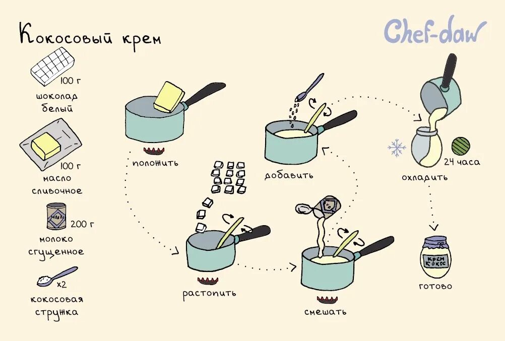 Рецептики