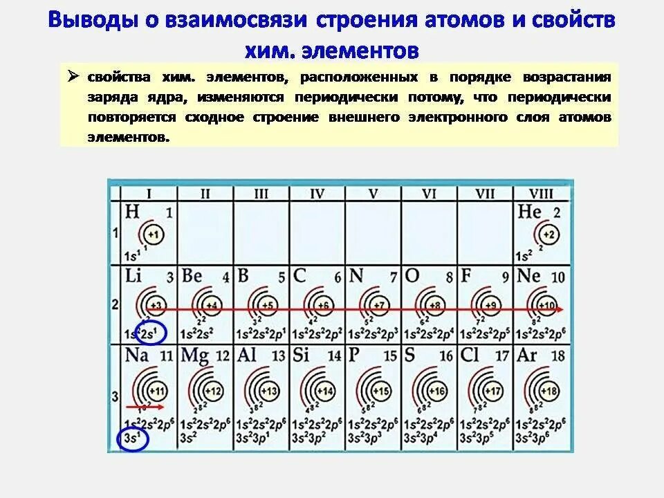 Расположи 4 элемента