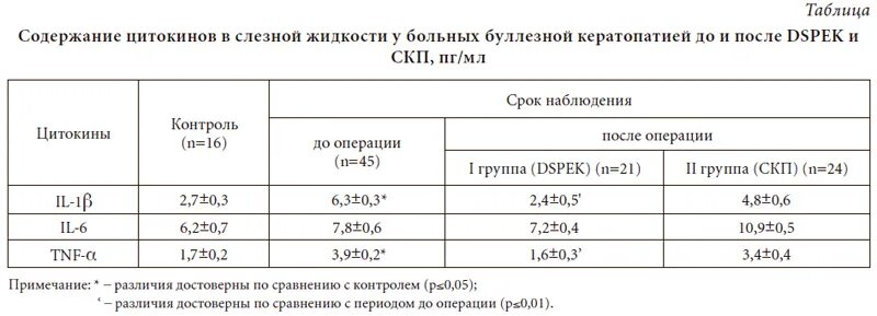 Калькулятор пг мл. Кальцитонин норма у женщин ПГ/мл. Кальцитонин нормы в ПГ/мл. Таблица нормы кальцитонина. Кальцитонин 2 0 ПГ/мл у женщины.