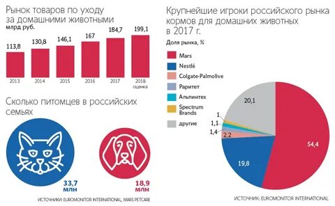 Целевая аудитория зоомагазина