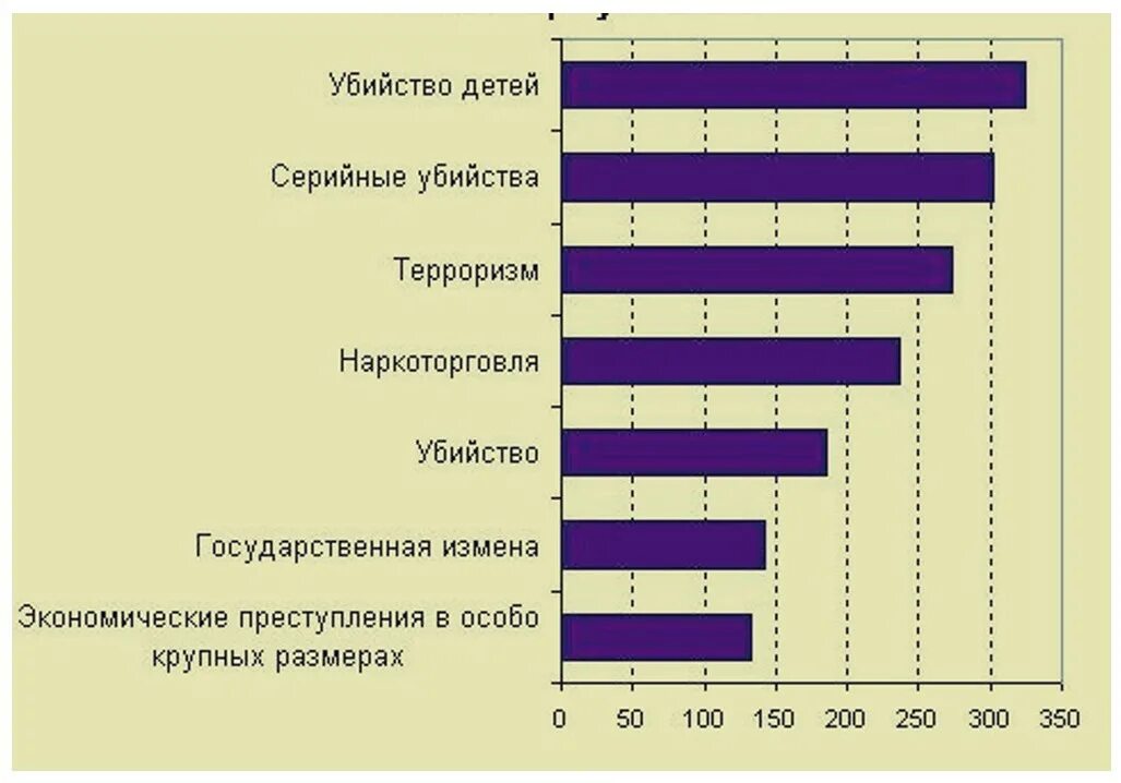 Сколько человек мы опрашиваем