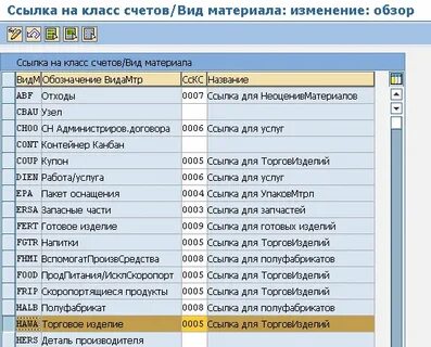 809 п план счетов для кредитных организаций