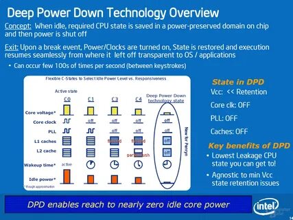 Intel перевод на русский