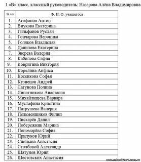 Зачисление в 1 класс московская область