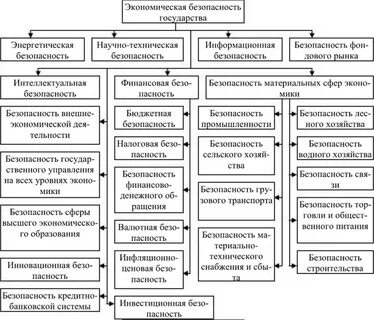 Экономическая безопасность государства законы
