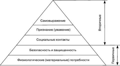 Развитие самовыражения