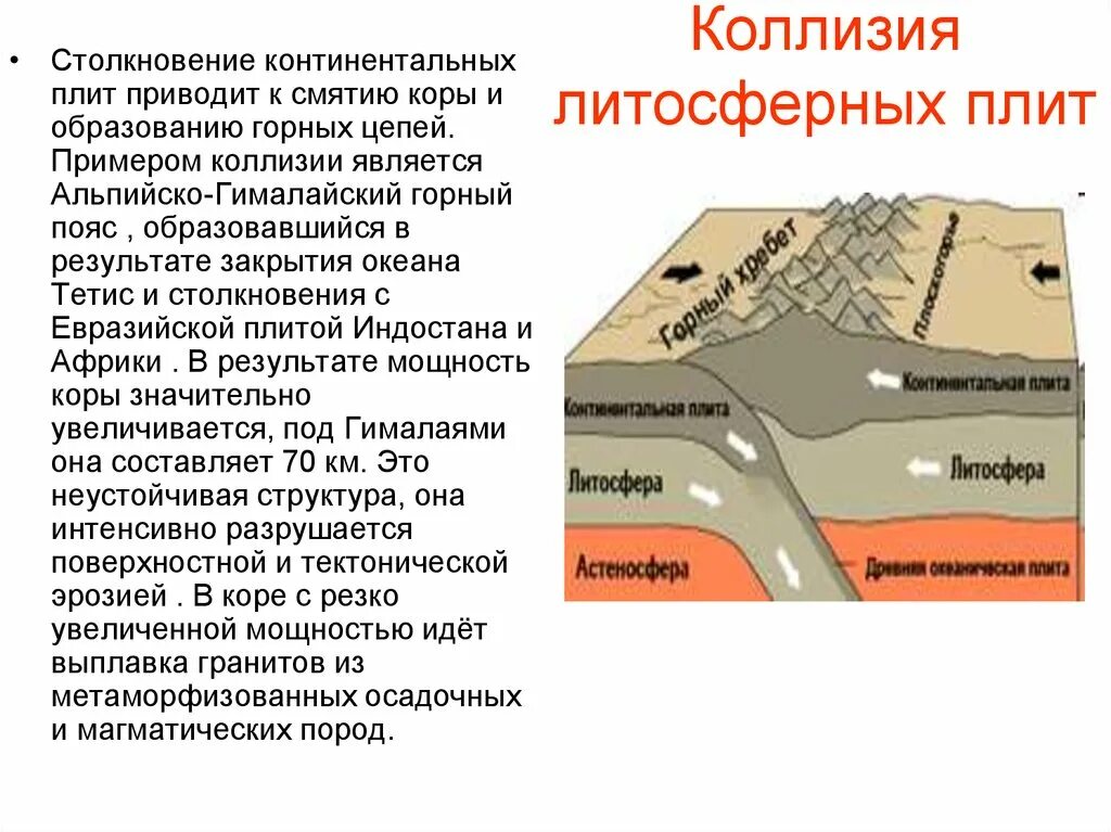 Зоны коллизии литосферных плит. Столкновение континентальных литосферных плит. Столкновение литосферных плит примеры. Коллизия литосферных плит. Коллизия значение