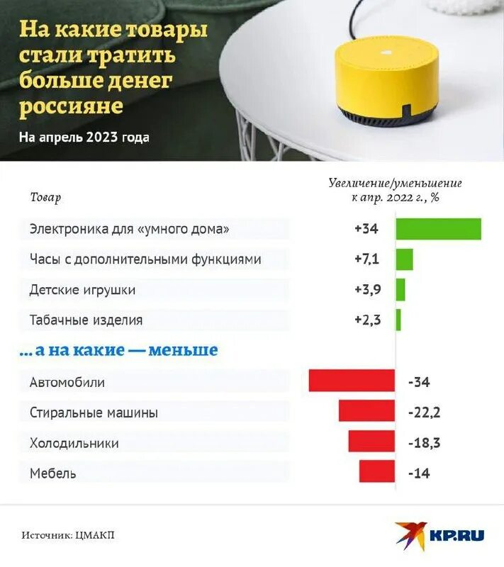 Вложить деньги 2023. Уровень экономики в странах 2023. Инфляция в России в 2023. Экономика России в 2023 году. Траты в месяц.