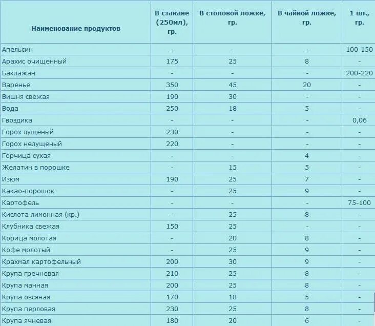 Декстроза ложке сколько