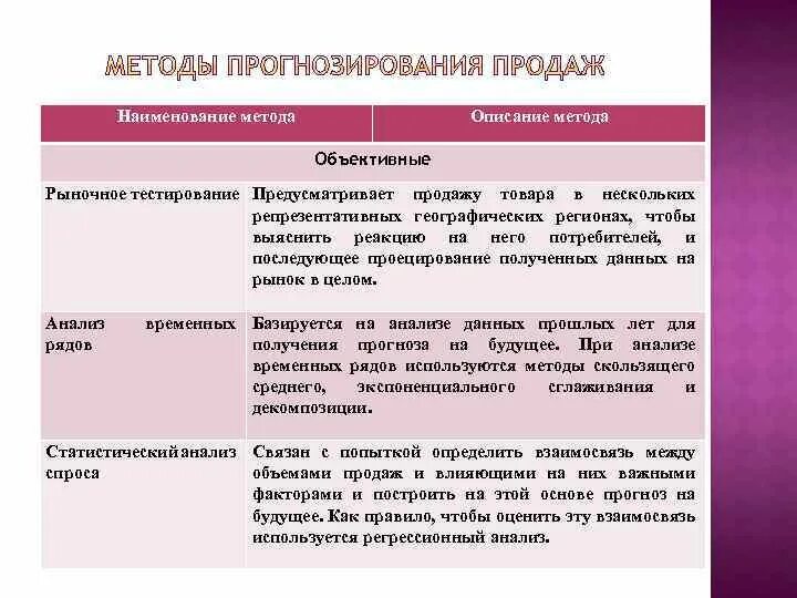 Методики продаж. Современные методы продажи товаров. Способы продажи товаров. Методика описания продукта.