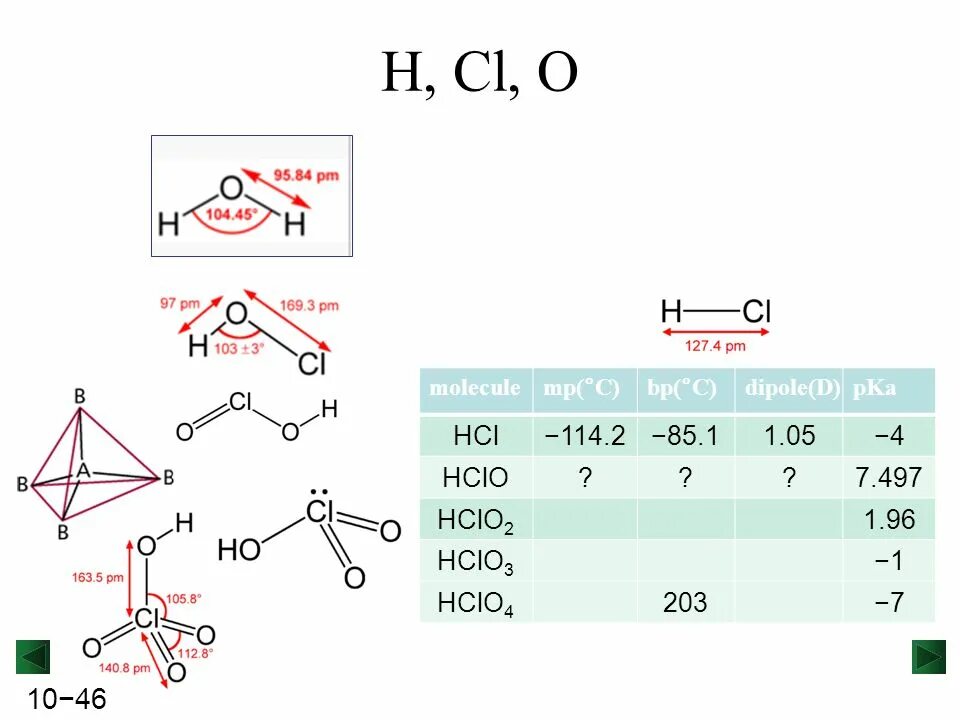 Hcl форма. Hclo4 структурная формула молекулы. Тип гибридизации hclo3. Hclo2 строение молекулы. Hclo4 графическая формула.