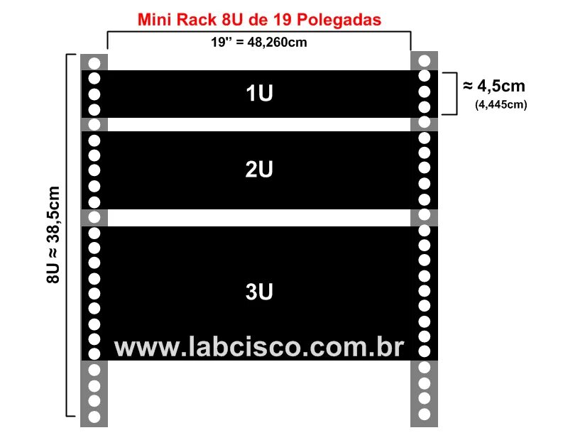 1 Юнит высота в мм. Размер 1 Unit в Rack. Rack 1u габариты. Размер 1 юнита в стойке. Высота в юнитах