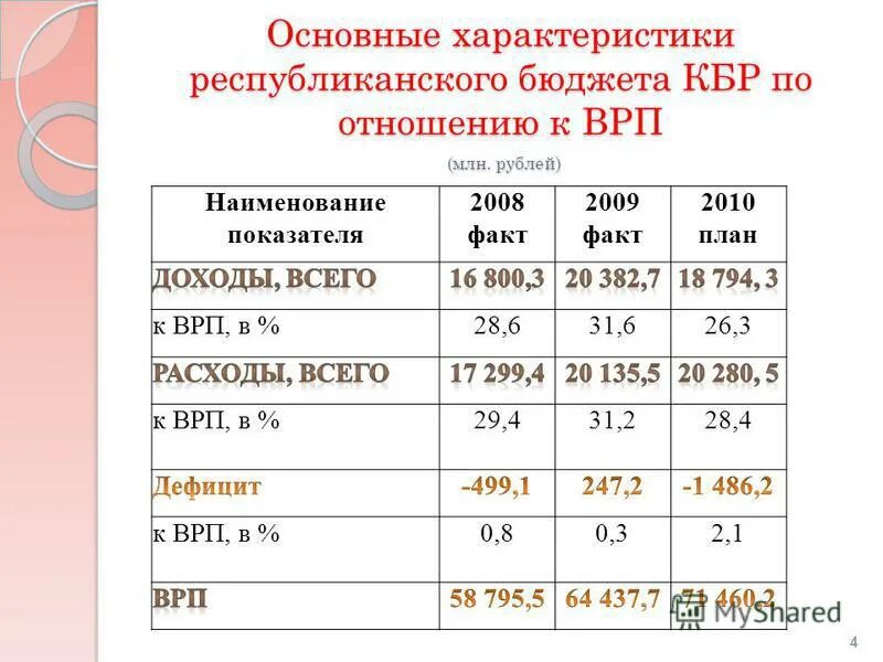 республиканский бюджет реквизиты