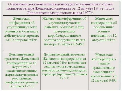 Международный вооруженный конфликт это