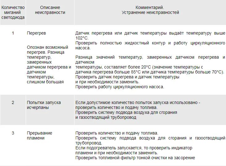 Пжд моргает ошибка. Коды ошибок пжд 14тс-10. коды ошибок пжд тс14 14 тс 10. пжд 14тс-10 ошибки. коды ошибок дизельный подогреватель 14 тс-10.