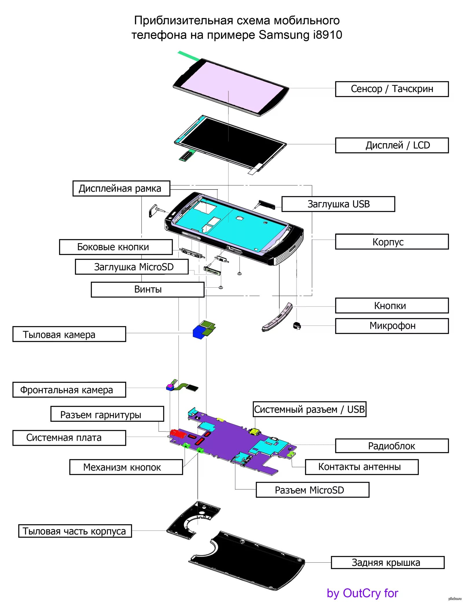 Память на экране телефона. Как устроен тачскрин смартфона. Самсунг а 12 схема устройства. Из чего состоит экран смартфона Samsung Galaxy. Как устроен сотовый телефон схема.