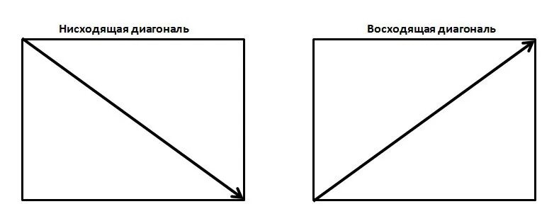 Прямая диагональ линия. Диагональ в композиции. Нисходящая диагональ. Правило диагоналей. Композиционный прием диагональ.