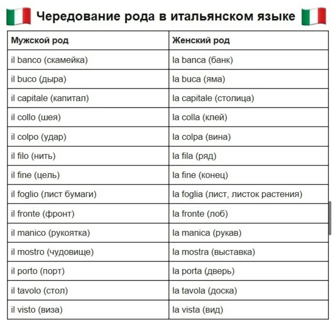 Как был назван язык. Фразы на итальянском. Итальянские слова. Итальянские слова с переводом. Красивые итальянские слова.