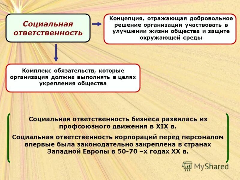 добровольное решение. принципы добровольной формы страхования. добровольное решение. добровольное медицинское страхование. информационная открытость образовательной организации.