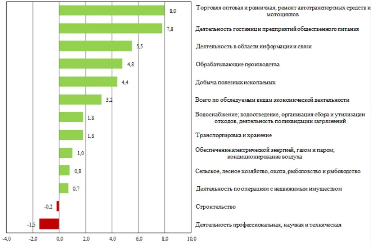 Налог на прибыль по отраслям экономики 2021. Сравнение доли прибыльных и убыточных предприятий. Прибыль прибыльных предприятий это.