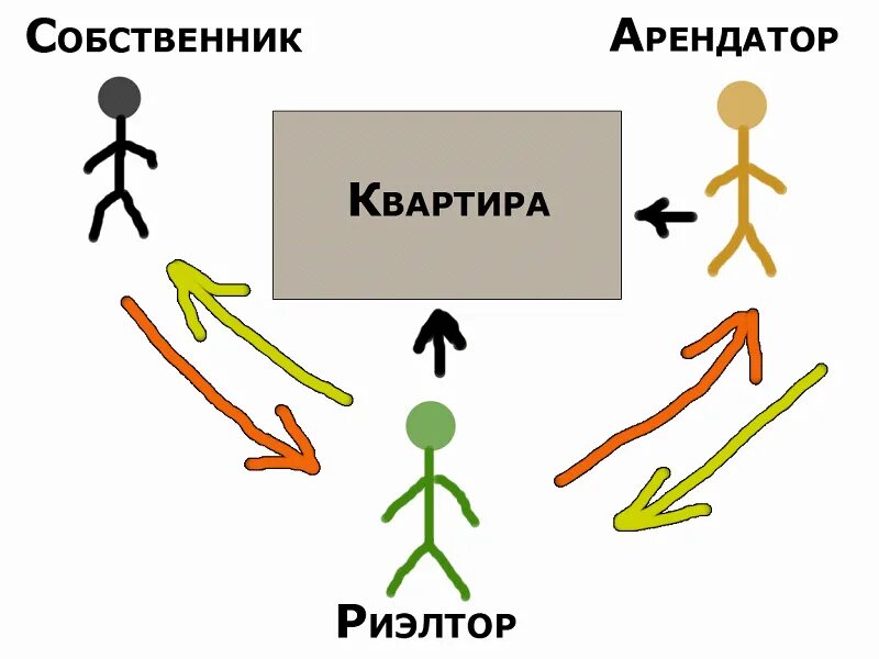 Субаренду сдам