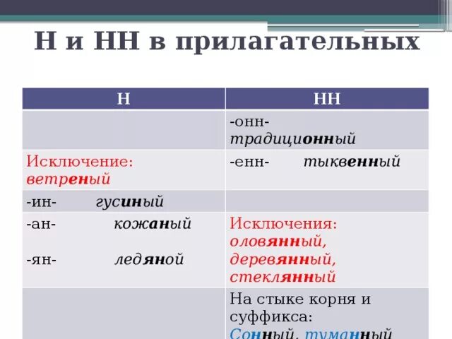 Онн Енн исключения. Исключения прилагательных. Прилагательные на анн Енн. Онн Енн в прилагательных. Правописание суффиксов исключение из правил