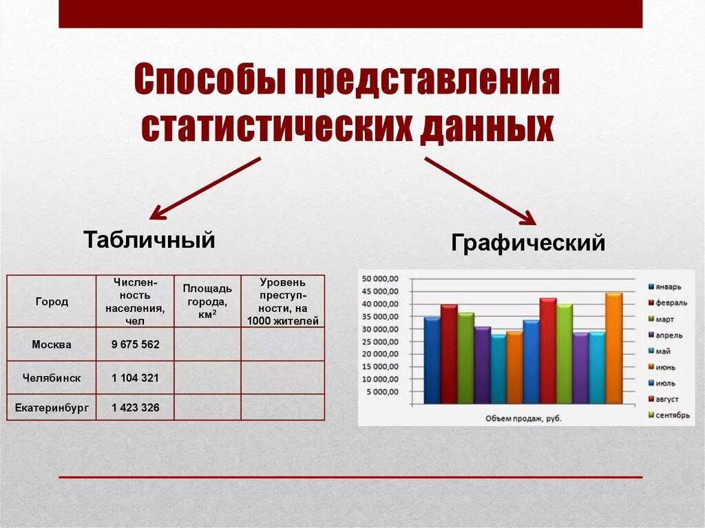 Способы представление стат данных. Средства графического представления статических данных (. Способы представления статистических данных. Способы представления статистической информации. Статистический данные презентация