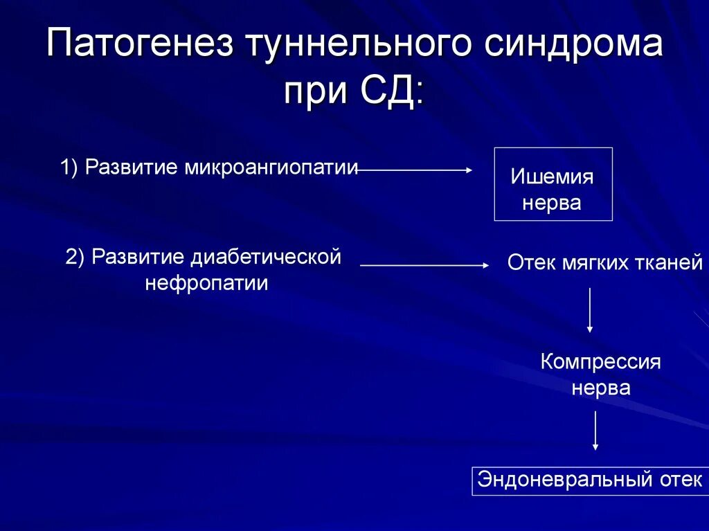 Слайдотека