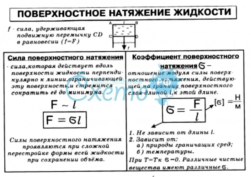 Поверхностная энергия. Поверхностное натяжение. Смачивание